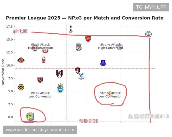 曼联高层怒了！球队中场效率全英超倒数