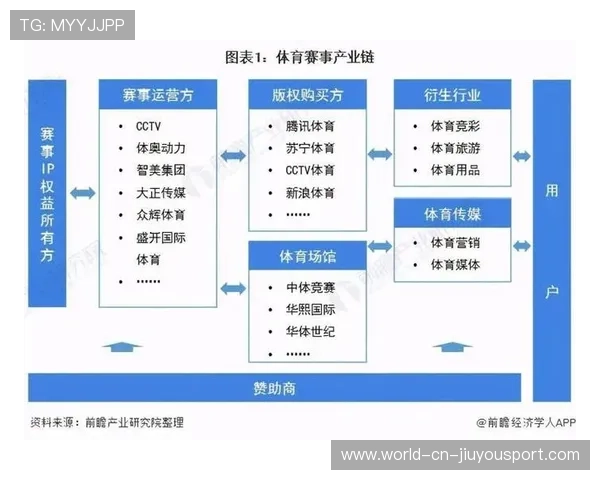 体育类投资人数据库开放使用促进信息透明，体育投融资