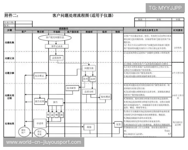 俱乐部品牌年轻化内容制作的创意流程图,俱乐部品牌年轻化内容制作的创意流程图怎么画 俱乐部品牌年轻化内容制作的创意流程图,俱乐部品牌年轻化内容制作的创意流程图怎么画